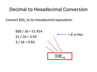 Decimal to Hexadecimal Conversion 
Convert 83010 to its hexadecimal equivalent: 
830 / 16 = 51 R14 
51 / 16 = 3 R3 
3 / 16 = 0 R3 
33E16 
= E in Hex 
 