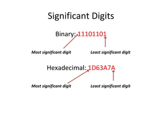 Significant Digits 
Binary: 11101101 
Most significant digit Least significant digit 
Hexadecimal: 1D63A7A 
Most significant digit Least significant digit 
 