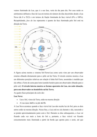 vemos iluminada da Lua, que é a sua fase, varia de dia para dia. Por essa razão os
astrónomos definem a fase da Lua em termos de número de dias decorridos desde a Lua
Nova (de 0 a 29,5) e em termos de fração iluminada da face visível (0% a 100%).
Recapitulando, fase da lua representa o quanto da face iluminada pelo Sol está na
direção da Terra.




A figura acima mostra o sistema Sol-Terra-Lua como seria visto por um observador
externo olhando diretamente para o pólo sul da Terra. O círculo externo mostra a Lua
em diferentes posições relativas em relação à linha Sol-Terra, assumidas à medida que
ela orbita a Terra de oeste para leste (sentido horário para um observador olhando para o
pólo sul). O círculo interno mostra as formas aparentes da Lua, em cada situação,
para um observador no hemisfério sul da Terra.
As quatro fases principais do ciclo são:
Lua Nova:
       Lua e Sol, vistos da Terra, estão na mesma direção
       A Lua nasce     6h e se põe   18h.
A Lua Nova acontece quando a face visível da Lua não recebe luz do Sol, pois os dois
astros estão na mesma direção. Nessa fase, a Lua está no céu durante o dia, nascendo e
se pondo aproximadamente junto com o Sol. Durante os dias subsequentes, a Lua vai
ficando cada vez mais a leste do Sol e, portanto, a face visível vai ficando
crescentemente mais iluminada a partir da borda que aponta para o oeste, até que
 