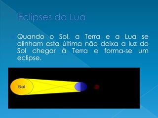  Quando o Sol, a Terra e a Lua se
alinham esta última não deixa a luz do
Sol chegar à Terra e forma-se um
eclipse.
 