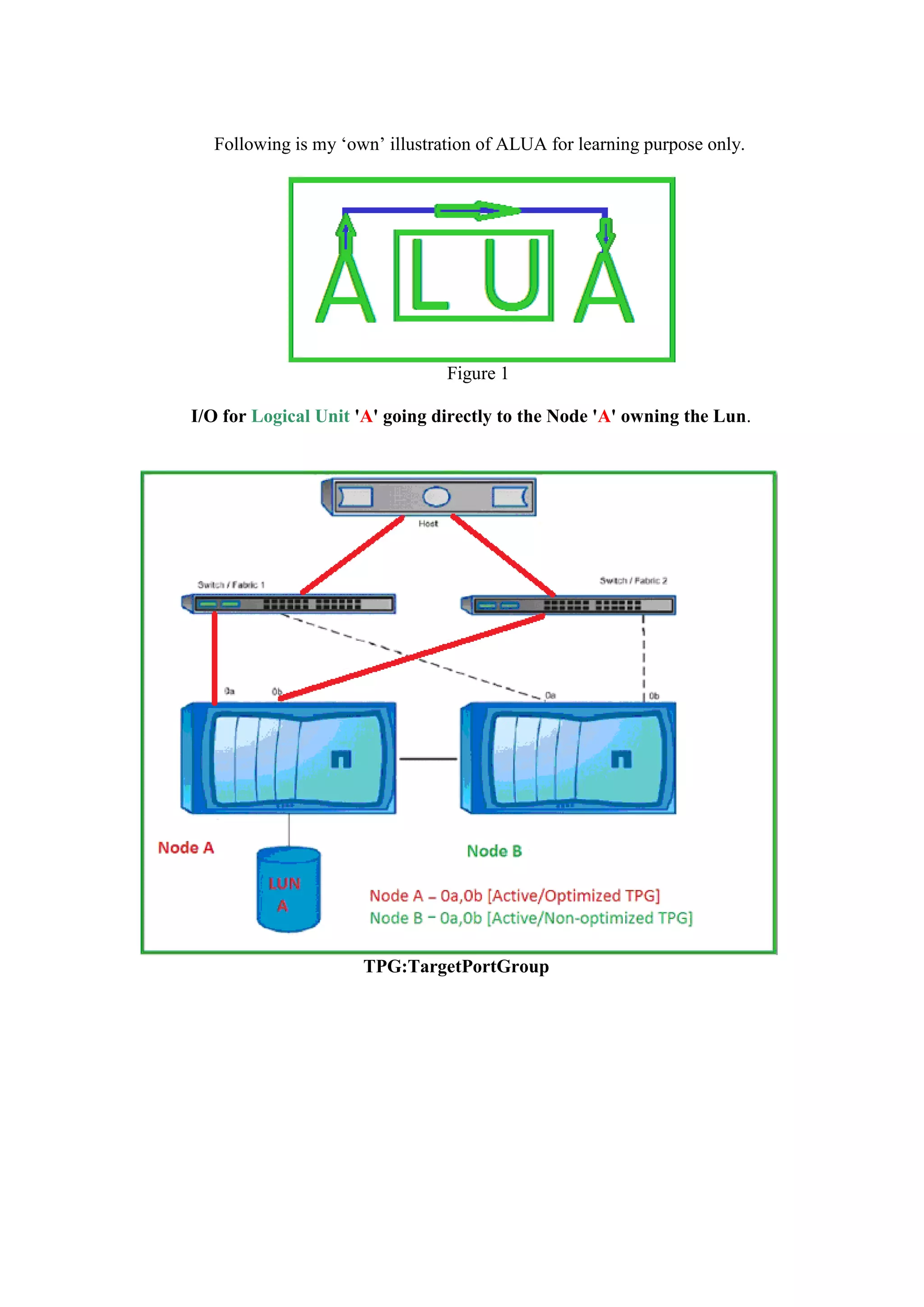 Following is my „own‟ illustration of ALUA for learning purpose only.
Figure 1
I/O for Logical Unit 'A' going directly to the Node 'A' owning the Lun.
TPG: TargetPortGroup
ALUA allows you to see any given LUN via both storage processors as active but
only one of these storage processors “owns” the LUN and because of that there will
be optimized and non-optimized paths. The optimized paths are the ones with a direct
path to the storage processor [Node-A] that owns the LUN. The non-optimized paths
have a connection with the storage processor that does not own the LUN but have an
indirect path to the storage processor that does own it via an interconnect bus.
 