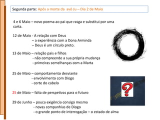 Segunda parte: Após a morte da avó Ju – Dia 2 de Maio


4 e 6 Maio – novo poema ao pai que rasga e substitui por uma
carta.

12 de Maio - A relação com Deus
           – a experiência com a Dona Arminda
           – Deus é um círculo preto.

13 de Maio – relação pais e filhos
           - não compreende a sua própria mudança
           - primeiras semelhanças com a Marta

25 de Maio – comportamento desviante
           - envolvimento com Diogo
           - corte do cabelo

25 de Maio – falta de perspetivas para o futuro

29 de Junho – pouca exigência consigo mesma
            - novas companhias de Diogo
            - o grande ponto de interrogação – o estado de alma
 