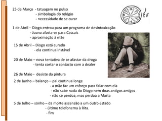 25 de Março - tatuagem no pulso
             - simbologia do relógio
             - necessidade de se curar

1 de Abril – Diogo entrou para um programa de desintoxicação
           - Joana afasta-se para Cascais
           - aproximação à mãe
15 de Abril – Diogo está curado
             - ela continua instável

20 de Maio – nova tentativa de se afastar da droga
           - tenta cortar o contacto com a dealer

26 de Maio - desiste da pintura
2 de Junho – balanço – pai continua longe
                     - a mãe faz um esforço para falar com ela
                      - não sabe nada do Diogo nem doas antigos amigos
                     - não se perdoa, mas perdoa a Marta
5 de Julho – sonho – da morte ascensão a um outro estado
                   - último telefonema à Rita.
                    - fim
 