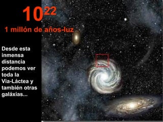Desde esta inmensa distancia podemos ver toda la  Via-Láctea y también otras galáxias... 10 22 1 millón de años-luz 
