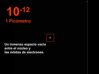 Un inmenso espacio vacío entre el núcleo y  las órbitas de electrones. 10 -12 1 Picómetro 