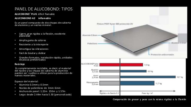 alucobond