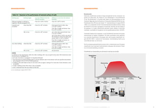 Vlamoverslag
1ste
fase
start
2de
fase
trigger
3de
fase
algemeen uitslaande vlammen
Calorische
bovenwaarde-
test ISO 1716
SBI-test
(Single Burning Item)
EN 13823
Ontvlambaar-
heidstest
ISO 11925-2
Onbrandbaar-
heidstest
ISO 1182
4de
fase
brandneerslag
Temperatuur
(°C)
Tijd
8 9
ALUCOBOND®
Brandveiligheid van gevelbekleding  NL
ALUCOBOND®
Brandveiligheid van gevelbekleding  NL
Brandreactie
Nationale classificaties worden al lange tijd gebruikt bij het ontwerpen van
gevels van gebouwen. De "klasse 0" voor bekledingen in Groot-Brittannië
of de "M-classificatie" in Frankrijk dekt alleen de vlamverspreiding op het
materiaal. Bijgevolg was het Aluminium Composiet Materiaal (ACM) met een
Polyethyleen Kern (PE-kern) een klasse “0” materiaal (klasse D volgens BS EN
13501-1) in combinatie met een minimale beperkte brandbare isolatie, terwijl
de ACM FR of A2 (vlam vertragend of brandvrij), hiermee ook een klasse 0
zijn geweest. Er is geen differentiatie gemaakt tussen veilige en risicovolle
materialen, wat leidde tot het gebruik van het goedkoopste product: ACM PE.
Overheden hebben dit nu begrepen, na de verschillende nationale en Europese
testmethoden te hebben vergeleken. Dit heeft autoriteiten ertoe gebracht
hun nationale classificatie te vervangen door de Europese classificatie vol-
gens BS EN 13501-1, bekend als ‘Euroclasses’, die betrekking heeft op de
verschillende fasen van de brand.
Een Euroclasses-geclassificeerd product dat is onderworpen aan Europese
classificatie moet maximaal 4 testmethoden ondergaan die de eerste 3 fasen
van de brandontwikkeling simuleren:
Ontwikkelen en verspreiding van de brand in de loop van de tijd
BRANDBEGRIPPEN BRANDBEGRIPPEN
Let op: brandklassen volgens BS EN 13501-1
 