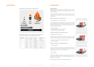 0,8 kW
Ontvlambaarheidstest
ISO 11925-2
30 kW
SBI-test
EN 13823
300 kW
Test op werkelijke schaal
BS8414 deel 12
Klassement O
BS476 deel 67
Europese classificatie ‘Euroclass’
EN 13501-1
ALUCOBOND®
PLUS
ALUCOBOND®
A2
14 15
ALUCOBOND®
Brandveiligheid van gevelbekleding  NL
ALUCOBOND®
Brandveiligheid van gevelbekleding  NL
Brandwerendheid
Brandwerendheid is een classificatie die aangeeft hoe lang het construc-
tiesysteem bestand is tegen brand na de vlamoverslag tussen 2 ruimten of
tussen 2 gebouwen.
De Europese classificatie is gebaseerd op 4 criteria met een tijd in minuten
(15-30-60-90-120-180-240 minuten), maar 3 criteria zijn relevant voor bekle-
dingssystemen.
Weerstand R toegepast op dragende elementen
R = Mechanische weerstand of draagvermogen
Criteria ter bepaling van de bestendigheid van het element of de structuur
tegen specifieke belastingen en/of acties. Het bouwelement moet bestand
zijn tegen blootstelling aan brand, onder mechanische belastingen, zonder
verlies van structurele stabiliteit.
	
- Verlies van stabiliteit
	
- Vervormingssnelheid of doorbuiging (balken)
	
- Verticale vervorming (kolommen, muren)
Weerstand E toegepast op de scheidende elementen
E = Beheersing van vlam en heet gas
Integriteit toont het vermogen om te voorkomen dat vlammen of hete gassen
door de scheidingswand gaan wanneer een kant is blootgesteld aan brand.
	
- Er gaan geen vlammen doorheen (ontbranding katoen)
	
- Geen kritieke barsten
Weerstand I toegepast op de scheidende elementen
I = Thermische isolatie
Criteria ter bepaling van het vermogen van een scheidend element om de
doorgang van hitte te voorkomen. Het element moet voldoende thermische
isolatie bieden om personen in de buurt te beschermen.
	
- ∆Tmax
≤ 180 °C
	
- ∆Tgemiddeld
≤ 140 °C
Regenwerende bekleding hoeft geen brandwering te bieden. In geval van
regenwerende bekleding wordt de brandwering gegarandeerd door de
dragende muur en de isolatie.
De brandwering is alleen vereist voor holtebarrières (Firestop).
Vergelijking van het bronvermogen van verschillende tests:
ALUCOBOND®
voldeed aan tests op werkelijke schaal conform BS 8414 en
kreeg daarna een beoordeling in overeenstemming met BR 135:
ALUCOBOND®
Systeem Substraat Isolatie Holtebarrière
PLUS Geklonken
Lichtbouw-
wand
Rockwool
duoslab 80 mm
Siderise
Lamatherm RH25
PLUS
Cassette-
paneel
Metselwerk
Rockwool
duoslab 80 mm
verzinkt mid staal
PLUS
Cassette-
paneel
Lichtbouw-
wand
Rockwool
duoslab 80 mm
verzinkt mid staal
A2
Cassette-
paneel
Metselwerk
Rockwool
duoslab 80 mm
verzinkt mid staal
A2
Cassette-
paneel
Lichtbouw-
wand
Rockwool
duoslab 80 mm
Siderise
Lamatherm RH25
BRANDBEGRIPPEN
BRANDBEGRIPPEN
 