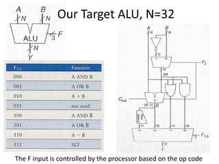 Sample Alu Design ALUdesign.ppt