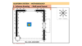 Alu Formwork PPT & Process on Installation till completion | PPTX