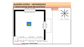 Alu Formwork PPT & Process on Installation till completion | PPTX