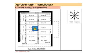 Alu Formwork PPT & Process on Installation till completion | PPTX