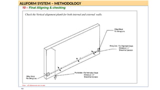 Alu Formwork PPT & Process on Installation till completion | PPTX