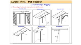 Alu Formwork PPT & Process on Installation till completion | PPTX