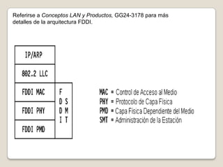 Referirse a Conceptos LAN y Productos, GG24-3178 para más detalles de la arquitectura FDDI.
