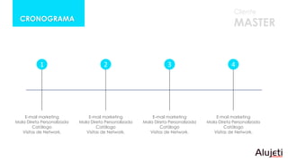 CRONOGRAMA
Cliente
MASTER
1 2 3 4
E-mail marketing
Mala Direta Personalizada
Catálogo
Visitas de Network.
E-mail marketing
Mala Direta Personalizada
Catálogo
Visitas de Network.
E-mail marketing
Mala Direta Personalizada
Catálogo
Visitas de Network.
E-mail marketing
Mala Direta Personalizada
Catálogo
Visitas de Network.
 