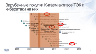 Зарубежные покупки Китаем активов ТЭК и
кибератаки на них
Framework for LNG deal with Russia
LNG deal with Uzbekistan
LNG deal with Australia
LNG deal with Australia
LNG deal with France
Finalization of South Pars Phase 11 with
Iran
LNG deal with QatarGas
LNG deal with QatarGas
LNG deal with QatarGas
LNG deal with Shell
LNG deal with Exxon
Shale gas deal with Chesapeake Energy in Texas
Aggressive bidding on multiple Iraqi oil fields at
auction
Purchase of major stake in a second Kazakh oil
company
China-Taiwan trade deal for petrochemicals
Purchase of Rumaila oil field, Iraq, at
auction
McKay River and Dover oil sands deal with Athabasca, Canada
Development of Iran’s Masjed Soleyman oil
field
Oil development deal with
Afghanistan
Purchase of major stake in Kazakh oil company
2012201120102009 20132008
Shady	RAT	
(	U.S.	
natural	gas	
wholesaler
)
Night	Dragon
(Kazakhstan,	Taiwan,
Greece,	U.S.)
 