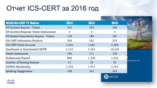 Отчет ICS-CERT за 2016 год
 