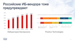 Российские ИБ-вендора тоже
предупреждают
Лаборатория Касперского Positive Technologies
 