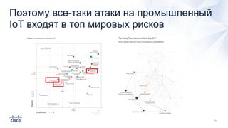 Поэтому все-таки атаки на промышленный
IoT входят в топ мировых рисков
 
