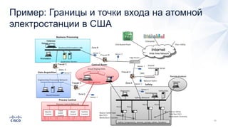 Пример: Границы и точки входа на атомной
электростанции в США
 