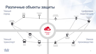 Умный
транспорт
Цифровая
подстанция
Smart Grid
Connected
Factories
Mobile
Devices
Connected
Wind Turbines
Smart Street
Lights
Connected
Trucks
Connected Oil
Platforms
Умный
город
Умное
производство
Connected
Traffic Signals
Connected
Machines
Облако /
ЦОД
Connected
Equipment
Connected
Rail
Smart
Buses
Различные объекты защиты
 