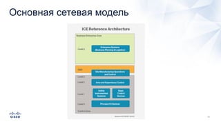 Основная сетевая модель
 