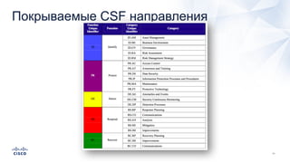 Покрываемые CSF направления
 