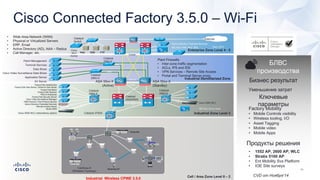 Cisco Connected Factory 3.5.0 – Wi-Fi
Продукты решения
Бизнес результат
Ключевые
параметры
Уменьшение затрат
Factory Mobility
• Mobile Controls visibility
• Wireless tooling, I/O
• Asset Tagging
• Mobile video
• Mobile Apps
• 1552 AP, 2600 AP, WLC
• Stratix 5100 AP
• Ent Mobility Svs Platform
• IOE Site surveys
CVD от Ноября‘14Cell / Area Zone Level 0 – 2
Enterprise Zone Level 4 - 5
Industrial Zone Level 3
Industrial Demilitarized Zone
Catalyst 3750X
Catalyst
4500/6500
ASA 55xx-X
(Active)
ASA 55xx-X
(Standby)
• Wide Area Network (WAN)
• Physical or Virtualized Servers
• ERP, Email
• Active Directory (AD), AAA – Radius
• Call Manager, etc.
Plant Firewalls:
• Inter-zone traffic segmentation
• ACLs, IPS and IDS
• VPN Services – Remote Site Access
• Portal and Terminal Server proxy
Web DNS FTP
Catalyst
Switch
Internet
Cisco 5500 WLC
Cisco
WLC
Anchor
Cisco WLC
Industrial Wireless CPWE 3.5.0
Catalyst
2960-X
Catalyst
2960-X
Catalyst
2960-X
Catalyst
2960-X
Failover
Outside
DMZ
DMZ
Inside
Active Directory Fedrated Services
ISE 34xx PAN, MnT, IPN
SiSi SiSi
Patch Management
Terminal Services
Data Share
Cisco Video Surveillance Data Share
Application Server
AV Server
FactoryTalk AssetCentre
FactoryTalk View Server, Clients & View Studio
FactoryTalk Batch
FactoryTalk Historian
RSLinx Enterprise
FactoryTalk Security Server
Cisco Video Surveillance Manager
1588 Precision Time Protocol Service
Active Directory Federated Services
Remote Access Server
Studio 5000
Cisco 5500 WLC (redundancy option)
Controller
HMI
I/O I/O
WGB
I/O
Drive
WGB
Controller
I/O I/O
A P
A P
WGB
X
WGB
Roaming I/OCell/Area #
(Wireless Topology)
A P
A P
ISE Policy Service Node
БЛВС
производства
 