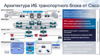 Архитектура ИБ транспортного блока от Cisco
PTC
IPICSVSMS / VSOM
IP/MPLS
Домен
UCS
WAN/ Ядро
Центр управления
Трансп. зона
Усиленный межсетевой экран
Усил. система обнаружения вторжений
(IDS)
Удаленный мониторинг и наблюдение
Управление ПО, конфигурацией
и активами
VPN и сервисы удаленного доступа
Межсетевой экран нового поколения
Система предотвращения вторжений (IPS)
Защита от угроз в облаке
Применение политик для всей среды
Контроль доступа на уровне приложений
Межсетевой экран с сохранением
состояния
Система обнаружения вторжений (IDS)
Системы управления физическим
доступом
Сервисыидентификации
Сети безопасности
и управления
процессами
Offload
VSMS
PTC 3000
TMC
Оборудование
Мультисервисные сети
 