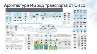 Архитектура ИБ ж/д транспорта от Cisco
 