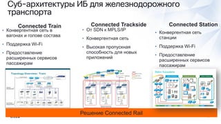 Суб-архитектуры ИБ для железнодорожного
транспорта
• Конвергентная сеть в
вагонах и голове состава
• Поддержка Wi-Fi
• Предоставление
расширенных сервисов
пассажирам
• От SDN к MPLS/IP
• Конвергентная сеть
• Высокая пропускная
способность для новых
приложений
• Конвергентная сеть
станции
• Поддержка Wi-Fi
• Предоставление
расширенных сервисов
пассажирам
Решение Connected Rail
© 2010 Cisco and/or its affiliates. All rights reserved. Cisco Confidential 14
1:05PM
Passenger ServicesSafety & Security Station Operations
PoE PoE
PoE
""
CISSMS
Connected Train Connected Trackside Connected Station
 