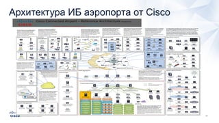 Архитектура ИБ аэропорта от Cisco
Multitenant	Network
Cisco	Connected	Airport	–	Reference	Architecture	(Issued	V1)
For	More	Information:						Ted	Nugent	–	BDM	Aviation	runugent@cisco.com	
Enabling	Airports	to	Create	a	Sustainable	Infrastructure
WAN	Aggregation
Operations	ControlTerminalHangar	or	Warehouse
Primary	Data	Centre
Internet	Edge
Teleworker/Mobile	Worker
Network	Management
Freight	/	Cargo	operations
Airport	Admin/Tenants
M	&	E	Infrastructure Passenger,	Airport	Staff		&	Airline	WiFi
Cloud	Services
IP	Soft	Phone
TelePresence	MOVI	
Video	Conferencing
Virtual	Desktop
WAAS	Mobile
Anyconnect	VPN	Client
Video	Communication	
Server	(VCS)	
Expressway
TelePresence
TelePresence
Ironport	Email	Security
Anti-Spam,	Anti-Virus
Data	Loss	Prevention	(DLP)
Ironport	Web	Security
Acceptable	Use	Policy	(AUP)
Malware	Prevention
IP	Phone WiFi	Access	Point
SCADA
Door	Access	ControlVideo	Surveillance
Digital	Signage
IP	Video	Phone WiFi	Access	Point
Door	Access	Control
Video	Surveillance
TelePresence
Digital	Signage
IP	Video	Phone WiFi	Access	Point
Door	Access	Control
Video	Surveillance
ASA5500
Firewall
Intrusion	Prevention	(IPS)
Virtual	Private	Network	(VPN)
Door	Access	
Control
Analogue	Camera
ISR	G2	Router
VPN
Firewall
Wireless
ASR1000	Router
WebEx	Node
WAN	Optimisation	
(WAAS)
Catalyst	6500	VSS
Services	Layer
Firewall
Server	Load	Balancing	(ACE)
Network	Application	Monitoring	(NAM)
Catalyst	6500	VSS
Core	Switch
Door	Access	Control
WiFi	Access	Point Video	Surveillance
Virtual	Matrix
IP	Phone	Console
MDS	9500
SAN	Switch
Storage
SAN
Unified	Computing	
System	(UCS)	Blade
Unified	Computing	
System	(UCS)	Blade
Nexus	5000
Switch
Nexus	5000
Switch
Unified	Computing	
System	(UCS)	Blade
Nexus	2000
Switch
Nexus	2000
Switch
Nexus	7000
Core/Aggregation	Switch
Nexus	7000
Core/Aggregation	Switch
Catalyst	6500	VSS
Services	Layer
Firewall
Server	Load	Balancing	(ACE)
Network	Application	Monitoring	(NAM)
MDS	9500
SAN	Switch
Push-To-Talk	Radio
	(IPICS)
Digital	Signage
IP	Video	Phone
WiFi	Access	Point
Door	Access	Control
Storage
TelePresence
Tenant	2 WiFi	Access	Point
Unified	Computing	
System	(UCS)	Rack
Digital	Signage
Video	Wall
Video	Surveillance
Unified	Computing	
System	(UCS)	Rack
Unified	Computing	
System	(UCS)	Rack
Nexus	2000
Switch
Nexus	5000
Switch
Door	Access	Control
IP	Video	Phone
VXC/Tablet	
(Virtual	Desktop)
VXC/Tablet	
(Virtual	Desktop)
Digital	SignagePC/Tablet	
(Virtual	Desktop)
Catalyst	3850
Switch	Cluster
PoE	Energywise
Catalyst	6500	VSS
Core	Switch
Wireless	LAN
Controller
(Guest	Access)
Video	Surveillance
TelePresence
Tenant	1 WiFi	Access	Point
Door	Access	Control
IP	Video	Phone
Digital	SignagePC/Tablet	
(Virtual	Desktop)
Video	Surveillance
TelePresence
Tenant	1 WiFi	Access	Point
Tenant	2
IP	Video	Phone
Digital	SignagePC/Tablet	
(Virtual	Desktop)
Video	Surveillance
WiFi	Access	Point
Door	Access	Control
IP	Video	Phone Digital	Signage
PC/Tablet	
(Virtual	Desktop)
Video	Surveillance
Building
Management
System	(BMS)
HVAC/Lights
Hypervisor
Nexus	1000v
Virtual	Machines
Hypervisor
Nexus	1000v
Virtual	Machines
Hypervisor
Desktop	Virtualisation	
Software
Virtual	MachinesCommunication	
Manager	(CUCM)
Unity	Connection	
(CUC)
Jabber	(Presence)
Contact	Centre	
(UCCX)
Meeting	Place
Attendant	
Console
O
S
O
S
O
S
O
S
O
S
O
S
Digital	Media	
Manager	(DMM)
Show	&	Share	
Server
Webex	Social
Network	
Management
TelePresence	Ctrl	
Server	(TCS)
TelePresence	
Manager	(TMS)
O
S
O
S
O
S
O
S
O
S
O
S
OS
App
OS
App
OS
App
OS
App
OS
App
OS
App
OS
App
OS
App
OS
App
OS
App
OS
App
OS
App
WAN	Optimisation	
(WAAS)
Wireless	LAN
Controller
IPICS	Server
Physical	Access	
Manager	(PAM)
Video	Surveillance	
Operations	Manager
Video	Surveillance	
Media	Server	(VSMS)
	
Mobility	Services	
Engine	(MSE)
Media	Exchange	
Engine	(MXE)
Video	Comms	Server	
(VCS)
PSTN
ISR	G2
PSTN	Gateway
Voice/Video	DSPPrime
Cisco	Security	
Manager	(CSM)
Data	Centre	Network	
Manager	(DCNM)
Network	Control	
Systems	(NCS)
LAN	Management	
System	(LMS)
Identity	Service	
Engine	(ISE)
Network	Analysis	
Module	(NAM)
Collaboration	
Manager	(CM)
Fibre	Channel	over	Ethernet	(FCoE)
Fibre	Channel	Storage	Links
Ethernet
VXC/Tablet	
(Virtual	Desktop)
Rugged	Mobile	Computer	
Connected	Field	Staff
Cisco	Connected	Airport	–	Reference	Architecture	©	Copyright	2011-13	Cisco	Systems,	Inc.	All	Rights	Reserved.
Industrial		Ethernet	via	Cisco	Rugged	Switches	
and	Routers	(CGS-2520,	IE2000,	CGR-2010)	
support	SCADA	communications	through	
hierarchical	segmentation.	This	results	in	
reduced	cost	and	complexity	with	increased	
efficiency,	scale,	resilience,	policy	enforcement	
and	defence-in-depth	security.
The	quality	and	collaboration	capabilities	of	
TelePresence	are	far	beyond	typical	Video	
Conferencing.	The	realism	and	quality	enhances	
the	communication	value	of	meetings	enabling	
users	to	catch	every	comment	and	nuance	of	the	
conversation.	At	the	same	time,	Rail	
Infrastructure	Managers	can	save	money,	time	
and	energy	wherever	it	is	used.
Standards	based	Wireless	Mesh	via	the	Cisco	
Field	Area	Router	(FAR)	supports	connectivity	
of	sensors	for	pro-active	monitoring,	control	
and	general	telemetry	of	the	Network.	Data	can	
be	collected	and	processed	locally	on	the	router	
enabling	distributed	intelligence.	Secure	wireless	
access	for	field	staff	ensures	“always-on”	
network	connectivity.
Cisco	Video	Surveillance	solutions	use	the	IP	
network	to	deliver	and	receive	live	and	
recorded	video	surveillance	media.	The	IP	
cameras	are	feature-rich	digital	cameras	that	
enable	surveillance	in	a	wide	variety	of	
environments	available	in	standard	and	high	
definition;	wired	and	wireless	offering	efficient	
network	utilisation	while	providing	high-quality	
video.
Virtual	Desktop	Infrastructure	(VXI)	centralises	
employee	desktops,	applications	and	data	in	
the	data	centre.	It	provides	unprecedented	
control	of	the	desktop	and	laptop	environment	
and	helps	IT	to	secure	compute,	network	and	
data	resources.	VXI	frees	end	users	from	the	
constraints	of	a	specific	device	and	reduces	long-
term	costs	by	simplifying	management	of	the	
desktop	environment.
Cisco	Physical	Access	Control	is	a	cost-effective	
IP-based	solution	that	uses	the	IP	network	for	
integrated	security	operations.	It	works	with	
existing	card	readers,	locks	and	biometric	
devices	and	is	integrated	with	Cisco	Video	
Surveillance	and	IP	Interoperability	and	
Collaboration	System	(IPICS)	for	a	
comprehensive,	holistic	enterprise-wide	safety	
and	security	solution.
Cisco	Digital	Media	Suite	(DMS)	enables	companies	to	learn,	grow,	communicate	
and	collaborate	through	webcasting	and	video	sharing,	digital	signage	and	
business	IP	TV	applications.	DMS	allows	quick	and	effective	display	of	information	
include	training	for	live/on-demand	video	broadcasts,	emergency	messaging,	
schedules	and	news;	extending	the	overall	reach	of	corporate	communications.
Cisco	Voice	and	Unified	Communications	develops	interactive	collaboration	by	
combining	all	forms	of	business	communications	into	a	single,	unified	solution,	it	
will	help	employees,	customers,	supplies	and	partners	to	communicate	with	each	
other,	quickly	and	easily	without	obstacles.
Cisco	Security	solutions	protect	assets	and	
empowers	the	workforce.	Context-aware	
security	provides	high	level	intelligence,	policy	
governance,	and	enforcement	capabilities.	
Significantly	enhancing	the	accuracy,	
effectiveness,	and	timeliness	of	any	
organisation's	security	implementation.
The	Mobile	TeleWorker	gains	flexibility	and	
productivity.	Cisco	delivers	a	suite	of	
teleworking	solutions	with	a	cost-effective	
approach	that	preserves	business	security	
and	agility,	increases	productivity,	and	
reduce	costs	by	continuously	connecting	the	
TeleWorker,	anytime,	from	every	location	at	
home	or	on	the	road.
Cloud	Services	can	offer	savings	in	IT	resources	
such	as	computing	storage	and	application	
services.	“The	Cloud”	can	provide	theses	
services	as	elastic	resources	that	are	suitable	
for	use	in	existing	or	new	applications	without	
a	large	investment	in	capital	resources	and	
ongoing	maintenance	costs.	WebEx	delivers	
online	meetings	and	easy-to-use	web	
collaboration	tools	to	the	entire	workforce.	
Scansafe	keeps	malware	off	the	corporate	
network	and	more	effectively	controls	and	
secures	web	usage.
Cisco	Unified	Fabric	Data	Centre	provides	flexible,	agile,	high-
performance,	non-stop	operations;		self-integrating	
information	technology,	reduced	staff	costs	with	increased	
uptime	through	automation,	and	more	rapid	return	on	
investment.	It	accelerates	virtualisation	and	enables	automation	
to	extend	the	lifecycle	of	mission-critical	resources	to	support	
evolving	needs.	Rail	companies	can	reduce	their	total	cost	of	
ownership	(TCO)	and	increase	business	agility—both	critical	to	
combating	the	server	sprawl	and	inefficiency	inherent	in	many	
data	centres	today.
Wide	Area	Application	Services	(WAAS)	is	a	comprehensive	
WAN	optimization	solution	that	accelerates	applications	
over	the	WAN,	delivers	video	to	the	branch	office,	and	
provides	local	hosting	of	branch-office	IT	services.	Cisco	WAAS	
allows	IT	departments	to	centralize	applications	and	storage	
in	the	Data	Centre	while	maintaining	LAN-like	application	
performance.
IP/MPLS	in	the	WAN	enables	converged	secure	link	
virtualisation.	It	reduces	overall	costs	by	supporting	multiple	
logical	networks	across	a	single	physical	infrastructure.	
Physical	Security
ASR	1000	Router ASR	1000	Router
Enterprise	Content	
Delivery	Sys	(EDCS)
TPresence	Multipoint	
Control	Unit	(MCU)
Mobile	Phone
Anyconnect	
VPN	Client
Internet
CGR-2010	
Rugged	
Router	with	
VPN/
Firewall
Fire	service
Gatelink
			Mobile	Workforce
IP	Phone
IE2000
MPLS Layer
Optical
Layer
P	Router
PE	Router
Operational	Network
Facilities	
Management
Voice	Services
RTU
PMR	&Tetra
Catalyst	3850
Video	Gateway
IP	Camera
Vehicle/Passenger	Tracking
Mast
Retail
Passenger	services
Customer	
Information	
Screens
Help-point	
Phone
Telephony
Security	Systems
Video	Surveillance
Internet
Access
GPRS/3G/LTE
VG350IP	PhoneIP	Phone IP	Phone
CGS-2520
Rugged	Switch
RTU
Building
Management
System	(BMS)
HVAC/Lights
Catalyst	3850
Switch	Cluster
PoE	Energywise
Runway	lighting Maintenance Passenger	services Operations
Analogue	Camera
IP	Phone
Video	Gateway
IP	Camera
Mast
ISR	G2	Router
IPICS
CGS-2520
Rugged	Switch
IPICS
IPICS
Kiosks
Mast
NAV	Aids
ISR/3850
MET
819	Router
GPRS/3G/LTE
CGS-2520
Rugged	Switch
Control	points
IP	Camera
IP	Phone
819	Router
ISR	G2	Router
RTU
Baggage	Handling
IP	Camera
WiFi	Access	Point
RFID	Tag
Check-in
Catalyst	3850
Switch	Cluster
PoE	Energywise
Catalyst	3850
Switch	Cluster
PoE	Energywise
Catalyst	3850
Switch	Cluster
PoE	Energywise
Catalyst	3850
Switch	Cluster
PoE	Energywise
Digital	Signage
BMS	HVAC/Lights
RFID	Tag
ASR	9000
Bus
Field	Area	M2M	
Router
3G/LTE
Vehicule	tracking
Field	Area	M2M	
Router
3G/LTE Vehicule	tracking
Barcode	Readers
Public
Annoucement
Catalyst	3850 ISR	G2	Router
ISR	G2	Router
Catalyst	3850
Fire/Rescue
Ambulance
Barcode	Readers
Tenants	and	Airlines
ISR	G2	Router
(WAAS,	VPN)
ISR	G2	Router
(WAAS)
WiFi	Access	Point
IP	Video	Phone
PC/Tablet	
(Virtual	Desktop)
Catalyst	3850
Outdoor	Wireless
Mesh
Fire/Rescue
ISR/3850ISR/3850ISR/3850
WiFi	Access	Point
GSE
Cargo
 