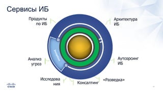 Аутсорсинг
ИБ
Анализ
угроз
Operations
Продукты
по ИБ
Архитектура
ИБ
Исследова
ния Консалтинг
«Разведка»
Cервисы ИБ
 