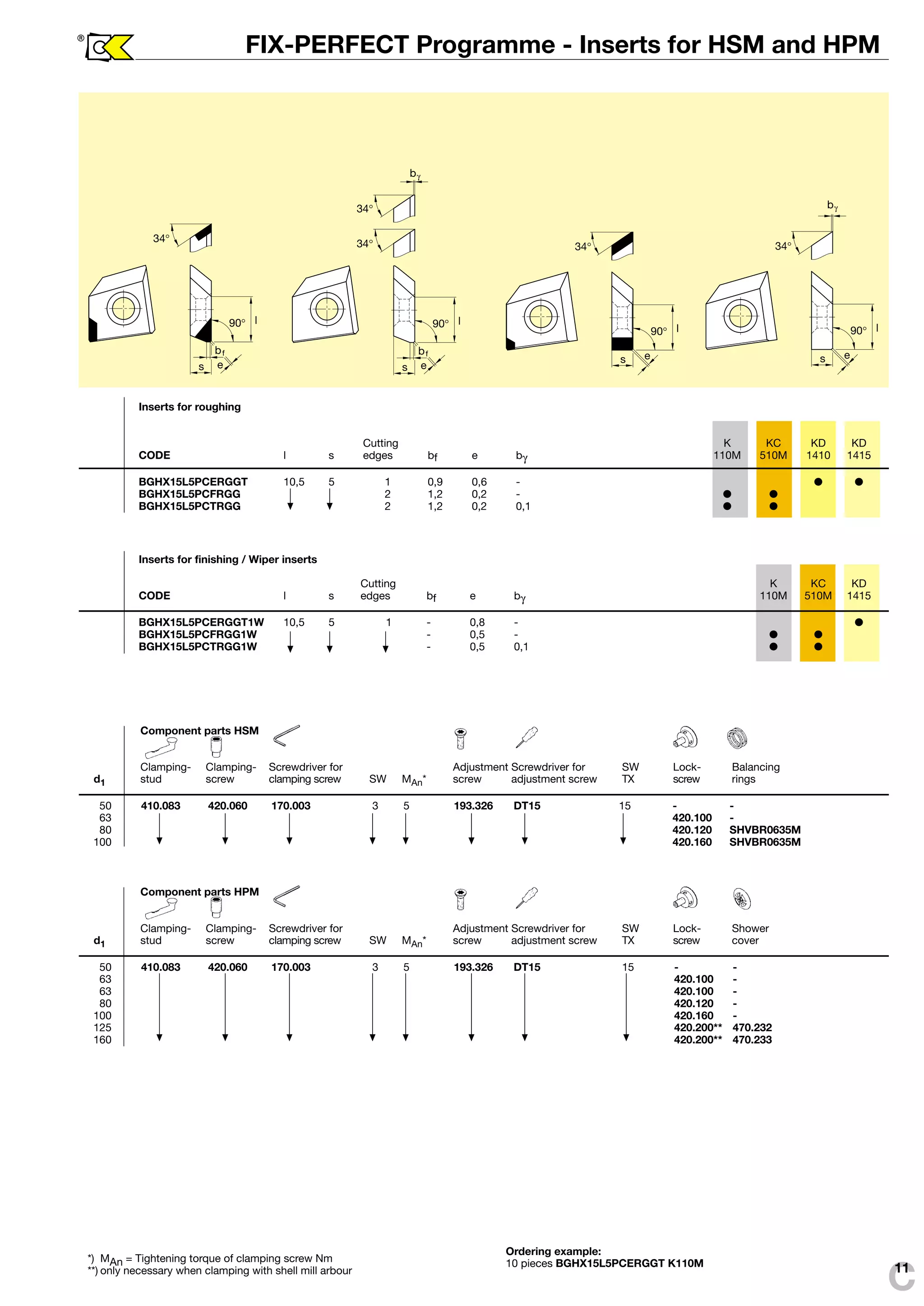 bf 
Inserts for roughing 
34° 
34° 
90° l 
bγ 
bf 
s e 
34° 
90° l 
s e 
34° 
bγ 
CODE l s edges bf e bγ 110M 510M 1410 1415 
BGHX15L5PCERGGT 10,5 5 1 0,9 0,6 -   
BGHX15L5PCFRGG 2 1,2 0,2 -   
BGHX15L5PCTRGG 2 1,2 0,2 0,1   
Inserts for finishing / Wiper inserts 
CODE l s edges bf e bγ 110M 510M 1415 
BGHX15L5PCERGGT1W 10,5 5 1 - 0,8 -  
BGHX15L5PCFRGG1W - 0,5 -   
BGHX15L5PCTRGG1W - 0,5 0,1   
Component parts HPM 
Cutting K KC KD KD 
Cutting K KC KD 
Clamping- Clamping- Screwdriver for Adjustment Screwdriver for SW Lock- Shower 
d1 stud screw clamping screw SW MAn* screw adjustment screw TX screw cover 
50 410.083 420.060 170.003 3 5 193.326 DT15 15 - - 
63 420.100 - 
63 420.100 - 
80 420.120 - 
100 420.160 - 
125 420.200** 470.232 
160 420.200** 470.233 
C 
FIX-PERFECT Programme - Inserts for HSM and HPM 
11 
® 
34° 
90° l 
s e 
Component parts HSM 
Clamping- Clamping- Screwdriver for Adjustment Screwdriver for SW Lock- Balancing 
d1 stud screw clamping screw SW MAn* screw adjustment screw TX screw rings 
50 410.083 420.060 170.003 3 5 193.326 DT15 15 - - 
63 420.100 - 
80 420.120 SHVBR0635M 
100 420.160 SHVBR0635M 
90° l 
s e 
*) MAn = Tightening torque of clamping screw Nm 
**) only necessary when clamping with shell mill arbour 
Ordering example: 
10 pieces BGHX15L5PCERGGT K110M 
 