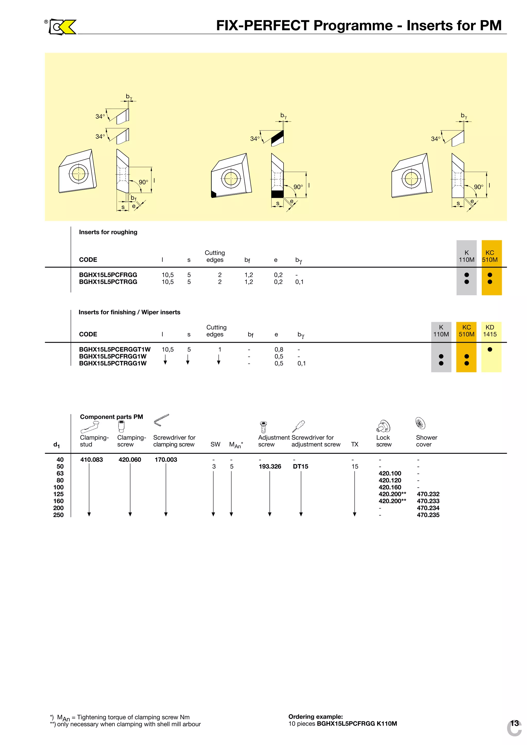 bf 
Inserts for roughing 
bγ 
bγ 
Cutting K KC 
CODE l s edges bf e bγ 110M 510M 
BGHX15L5PCFRGG 10,5 5 2 1,2 0,2 -   
BGHX15L5PCTRGG 10,5 5 2 1,2 0,2 0,1   
Inserts for finishing / Wiper inserts 
Cutting K KC KD 
CODE l s edges bf e bγ 110M 510M 1415 
BGHX15L5PCERGGT1W 10,5 5 1 - 0,8 -  
BGHX15L5PCFRGG1W - 0,5 -   
BGHX15L5PCTRGG1W - 0,5 0,1   
C13 
FIX-PERFECT Programme - Inserts for PM ® 
34° 
90° l 
s e 
34° 
bγ 
34° 
90° l 
s e 
34° 
90° l 
s e 
Component parts PM 
Clamping- Clamping- Screwdriver for Adjustment Screwdriver for Lock Shower 
d1 stud screw clamping screw SW MAn* screw adjustment screw TX screw cover 
40 410.083 420.060 170.003 - - - - - - - 
50 3 5 193.326 DT15 15 - - 
63 420.100 - 
80 420.120 - 
100 420.160 - 
125 420.200** 470.232 
160 420.200** 470.233 
200 - 470.234 
250 - 470.235 
*) MAn = Tightening torque of clamping screw Nm 
**) only necessary when clamping with shell mill arbour 
Ordering example: 
10 pieces BGHX15L5PCFRGG K110M 
 
