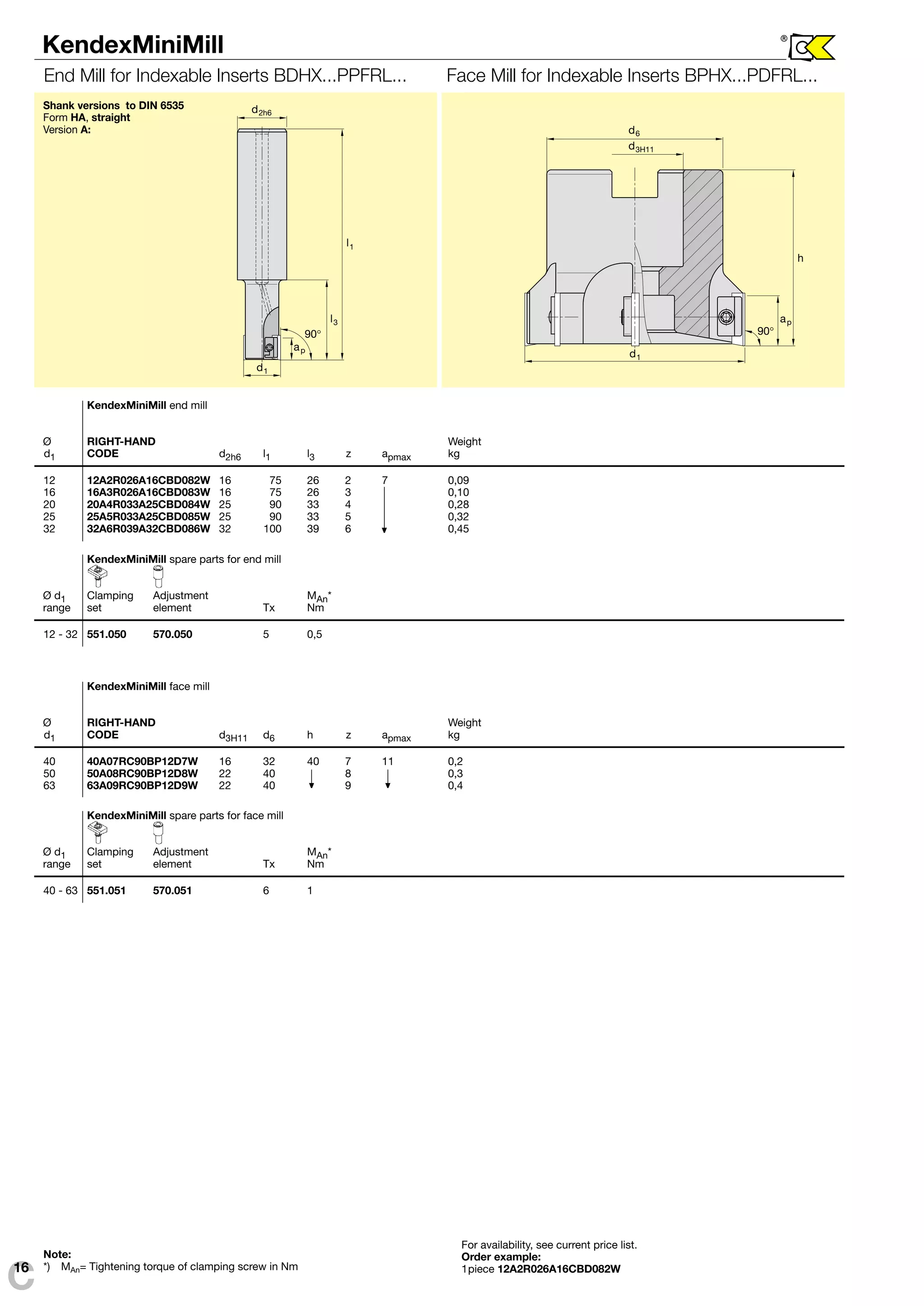KendexMiniMill 
End Mill for Indexable Inserts BDHX...PPFRL... Face Mill for Indexable Inserts BPHX...PDFRL... 
KendexMiniMill spare parts for end mill 
ap 
Ø d1 Clamping Adjustment MAn* 
range set element Tx Nm 
12 - 32 551.050 570.050 5 0,5 
l 
l 
d2h6 
3 
1 
d1 
90° 
ap 
h 
d6 
d1 
90° 
d3H11 
® 
Note: 
*) MAn= Tightening torque of clamping screw in Nm 
For availability, see current price list. 
Order example: 
1piece 12A2R026A16CBD082W 
KendexMiniMill end mill 
Ø RIGHT-HAND Weight 
d1 CODE d2h6 l1 l3 z apmax kg 
12 12A2R026A16CBD082W 16 75 26 2 7 0,09 
16 16A3R026A16CBD083W 16 75 26 3 0,10 
20 20A4R033A25CBD084W 25 90 33 4 0,28 
25 25A5R033A25CBD085W 25 90 33 5 0,32 
32 32A6R039A32CBD086W 32 100 39 6 0,45 
KendexMiniMill face mill 
Ø RIGHT-HAND Weight 
d1 CODE d3H11 d6 h z apmax kg 
40 40A07RC90BP12D7W 16 32 40 7 11 0,2 
50 50A08RC90BP12D8W 22 40 8 0,3 
63 63A09RC90BP12D9W 22 40 9 0,4 
KendexMiniMill spare parts for face mill 
Ø d1 Clamping Adjustment MAn* 
range set element Tx Nm 
40 - 63 551.051 570.051 6 1 
C16 
Shank versions to DIN 6535 
Form HA, straight 
Version A: 
 