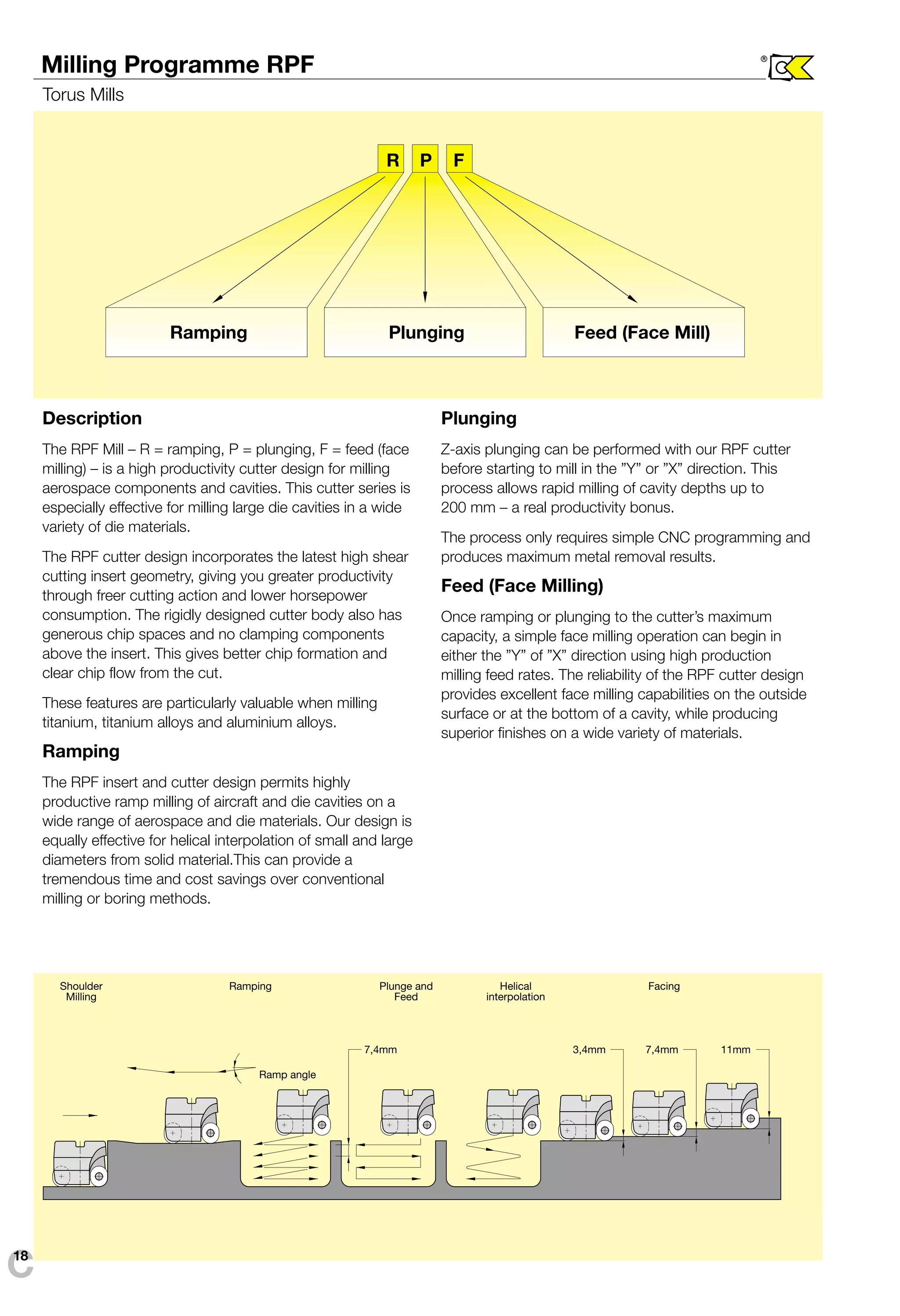 7,4mm 3,4mm 7,4mm 11mm 
Milling Programme RPF 
Torus Mills 
Shoulder 
Milling 
® 
Ramping Plunge and 
Feed 
Helical 
interpolation 
Facing 
Ramp angle 
R P F 
Ramping Plunging Feed (Face Mill) 
Description 
The RPF Mill – R = ramping, P = plunging, F = feed (face 
milling) – is a high productivity cutter design for milling 
aerospace components and cavities. This cutter series is 
especially effective for milling large die cavities in a wide 
variety of die materials. 
The RPF cutter design incorporates the latest high shear 
cutting insert geometry, giving you greater productivity 
through freer cutting action and lower horsepower 
consumption. The rigidly designed cutter body also has 
generous chip spaces and no clamping components 
above the insert. This gives better chip formation and 
clear chip flow from the cut. 
These features are particularly valuable when milling 
titanium, titanium alloys and aluminium alloys. 
Ramping 
The RPF insert and cutter design permits highly 
productive ramp milling of aircraft and die cavities on a 
wide range of aerospace and die materials. Our design is 
equally effective for helical interpolation of small and large 
diameters from solid material.This can provide a 
tremendous time and cost savings over conventional 
milling or boring methods. 
Plunging 
Z-axis plunging can be performed with our RPF cutter 
before starting to mill in the ”Y” or ”X” direction. This 
process allows rapid milling of cavity depths up to 
200 mm – a real productivity bonus. 
The process only requires simple CNC programming and 
produces maximum metal removal results. 
Feed (Face Milling) 
Once ramping or plunging to the cutter’s maximum 
capacity, a simple face milling operation can begin in 
either the ”Y” of ”X” direction using high production 
milling feed rates. The reliability of the RPF cutter design 
provides excellent face milling capabilities on the outside 
surface or at the bottom of a cavity, while producing 
superior finishes on a wide variety of materials. 
C18 
 