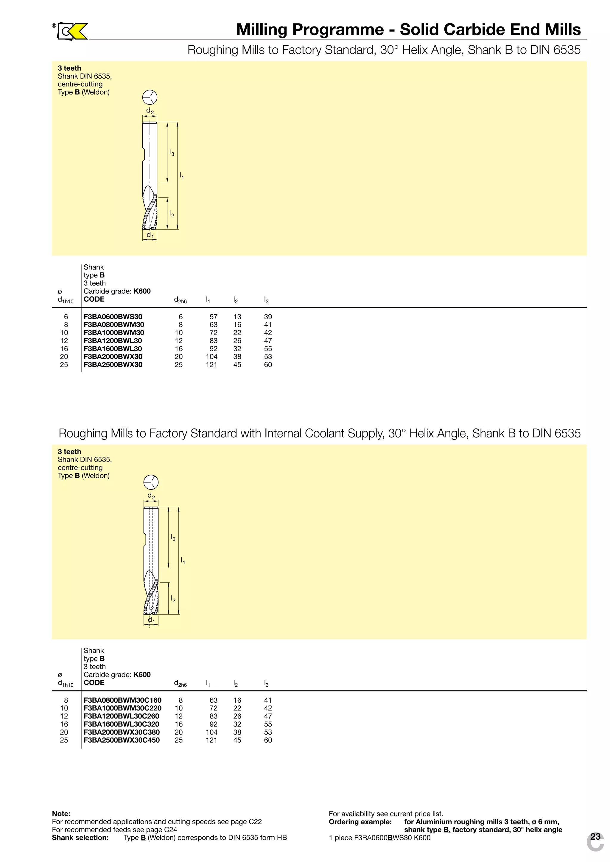 C23 
® Milling Programme - Solid Carbide End Mills 
Roughing Mills to Factory Standard, 30° Helix Angle, Shank B to DIN 6535 
d 
d 
l 
l 
l 
1 
1 
2 
3 
2 
3 teeth 
Shank DIN 6535, 
centre-cutting 
Type B (Weldon) 
Roughing Mills to Factory Standard with Internal Coolant Supply, 30° Helix Angle, Shank B to DIN 6535 
d 
d 
l 
l 
l 
1 
1 
2 
3 
2 
Shank 
type B 
3 teeth 
ø Carbide grade: K600 
d1h10 CODE d2h6 l1 l2 l3 
6 F3BA0600BWS30 6 57 13 39 
8 F3BA0800BWM30 8 63 16 41 
10 F3BA1000BWM30 10 72 22 42 
12 F3BA1200BWL30 12 83 26 47 
16 F3BA1600BWL30 16 92 32 55 
20 F3BA2000BWX30 20 104 38 53 
25 F3BA2500BWX30 25 121 45 60 
3 teeth 
Shank DIN 6535, 
centre-cutting 
Type B (Weldon) 
Shank 
type B 
3 teeth 
ø Carbide grade: K600 
d1h10 CODE d2h6 l1 l2 l3 
8 F3BA0800BWM30C160 8 63 16 41 
10 F3BA1000BWM30C220 10 72 22 42 
12 F3BA1200BWL30C260 12 83 26 47 
16 F3BA1600BWL30C320 16 92 32 55 
20 F3BA2000BWX30C380 20 104 38 53 
25 F3BA2500BWX30C450 25 121 45 60 
Note: 
For recommended applications and cutting speeds see page C22 
For recommended feeds see page C24 
Shank selection: Type B (Weldon) corresponds to DIN 6535 form HB 
For availability see current price list. 
Ordering example: for Aluminium roughing mills 3 teeth, ø 6 mm, 
shank type B, factory standard, 30° helix angle 
1 piece F3BA0600BWS30 K600 
 