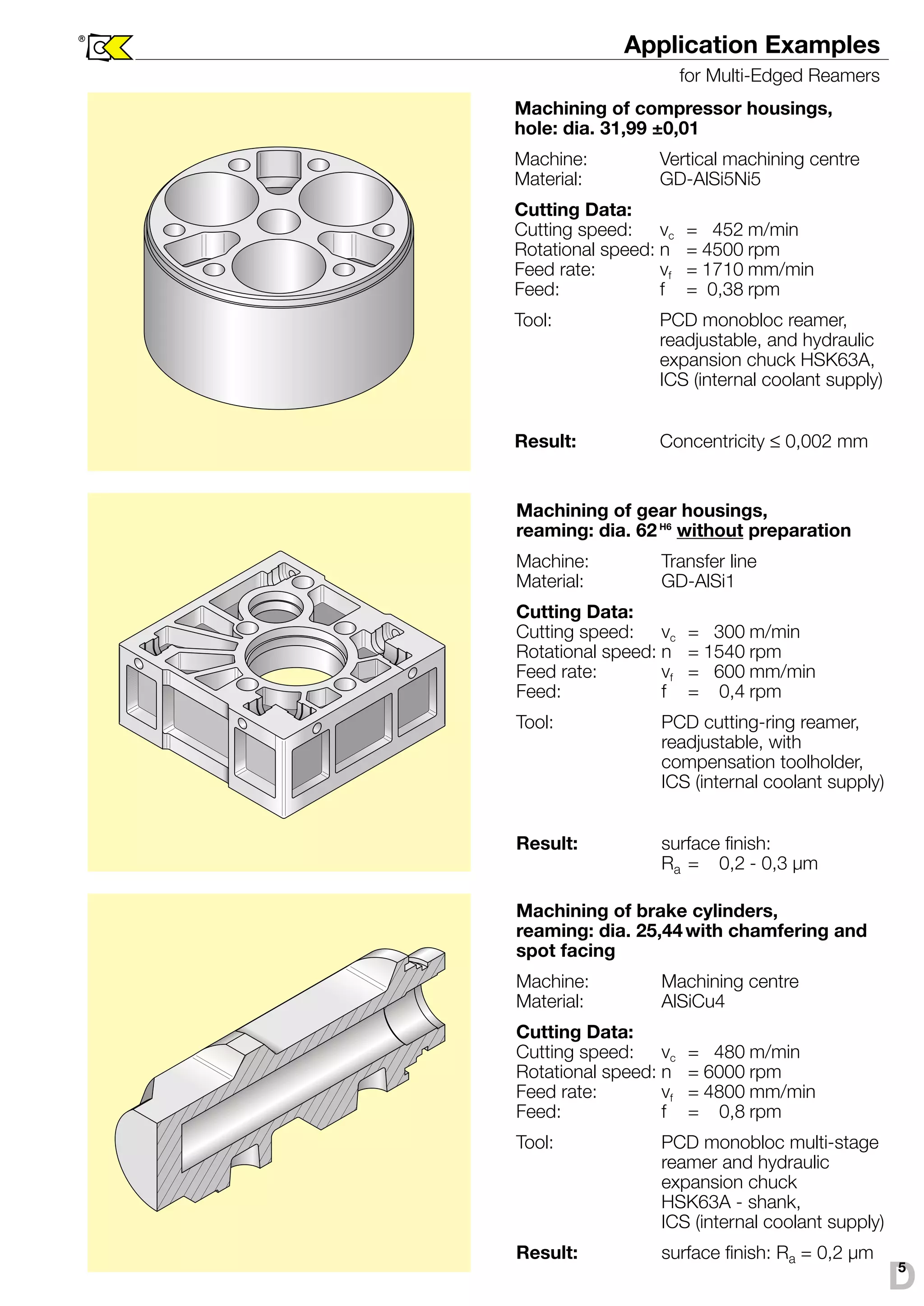 ® Application Examples 
for Multi-Edged Reamers 
Machining of compressor housings, 
hole: dia. 31,99 ±0,01 
Machine: Vertical machining centre 
Material: GD-AlSi5Ni5 
Cutting Data: 
Cutting speed: vc = 452 m/min 
Rotational speed: n = 4500 rpm 
Feed rate: vf = 1710 mm/min 
Feed: f = 0,38 rpm 
Tool: PCD monobloc reamer, 
readjustable, and hydraulic 
expansion chuck HSK63A, 
ICS (internal coolant supply) 
Result: Concentricity ≤ 0,002 mm 
Machining of gear housings, 
reaming: dia. 62 H6 without preparation 
Machine: Transfer line 
Material: GD-AlSi1 
Cutting Data: 
Cutting speed: vc = 300 m/min 
Rotational speed: n = 1540 rpm 
Feed rate: vf = 600 mm/min 
Feed: f = 0,4 rpm 
Tool: PCD cutting-ring reamer, 
readjustable, with 
compensation toolholder, 
ICS (internal coolant supply) 
Result: surface finish: 
Ra = 0,2 - 0,3 μm 
Machining of brake cylinders, 
reaming: dia. 25,44 with chamfering and 
spot facing 
Machine: Machining centre 
Material: AlSiCu4 
Cutting Data: 
Cutting speed: vc = 480 m/min 
Rotational speed: n = 6000 rpm 
Feed rate: vf = 4800 mm/min 
Feed: f = 0,8 rpm 
Tool: PCD monobloc multi-stage 
reamer and hydraulic 
expansion chuck 
HSK63A - shank, 
ICS (internal coolant supply) 
Result: surface finish: Ra = 0,2 μm D5 
 