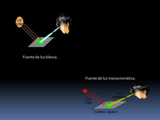Alumbrado De VíAs PúBlicas