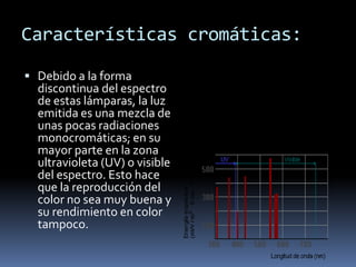 Alumbrado De VíAs PúBlicas