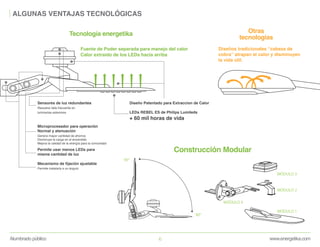 Fuente de Poder separada para manejo del calor
Calor extraído de los LEDs hacia arriba
Diseños tradicionales “cabeza de
cobra” atrapan el calor y disminuyen
la vida útil.
Sensores de luz redundantes
Resuelve falla frecuente en
luminarias exteriores
Microprocesador para operación
Normal y atenuación
Genera mayor cantidad de ahorros
Disminuye la carga en el encendido
Mejora la calidad de la energía para la comunidad
Permite usar menos LEDs para
misma cantidad de luz
Mecanismo de fijación ajustable
Permite instalarla a un ángulo
Diseño Patentado para Extraccion de Calor
LEDs REBEL ES de Philips Lumileds
+ 60 mil horas de vida
Construcción Modular
90°
90°
MÓDULO 1
MÓDULO 2
MÓDULO 3
MÓDULO 4
www.energetika.comAlumbrado público 6
ALGUNAS VENTAJAS TECNOLÓGICAS
Tecnología energetika Otras
tecnologías
 