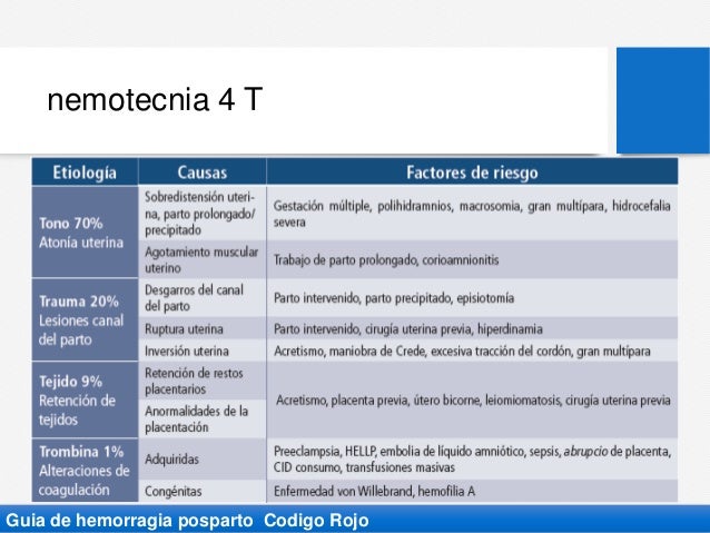 Alumbramiento y hemorragia postparto