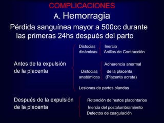 COMPLICACIONES 
A. Hemorragia 
Pérdida sanguínea mayor a 500cc durante 
las primeras 24hs después del parto 
Distocias Inercia 
dinámicas Anillos de Contracción 
Antes de la expulsión Adherencia anormal 
de la placenta Distocias de la placenta 
anatómicas (Placenta acreta) 
Lesiones de partes blandas 
Después de la expulsión Retención de restos placentarios 
de la placenta Inercia del postalumbramiento 
Defectos de coagulación 
 