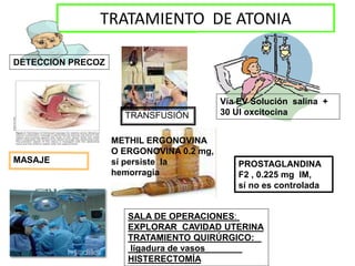 TRATAMIENTO DE ATONIA
DETECCION PRECOZ
Vía EV Solución salina +
30 UI oxcitocina
METHIL ERGONOVINA
O ERGONOVINA 0.2 mg,
sí persiste la
hemorragia
PROSTAGLANDINA
F2 , 0.225 mg IM,
sí no es controlada
SALA DE OPERACIONES:
EXPLORAR CAVIDAD UTERINA
TRATAMIENTO QUIRÚRGICO:
ligadura de vasos
HISTERECTOMÍA
TRANSFUSIÓN
 