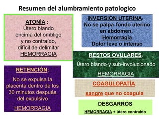 Resumen del alumbramiento patologico
ATONÍA :
Útero blando
encima del ombligo
y no contraído,
difícil de delimitar
HEMORRAGIA
INVERSIÓN UTERINA:
No se palpa fondo uterino
en abdomen,
Hemorragia
Dolor leve o intenso
RETENCIÓN:
No se expulsa la
placenta dentro de los
30 minutos después
del expulsivo
HEMORRAGIA
RESTOS OVULARES:
Útero blando y sub-involucionado
HEMORRAGIA
COAGULOPATÍA:
sangre que no coagula
DESGARROS
HEMORRAGIA + útero contraído
 