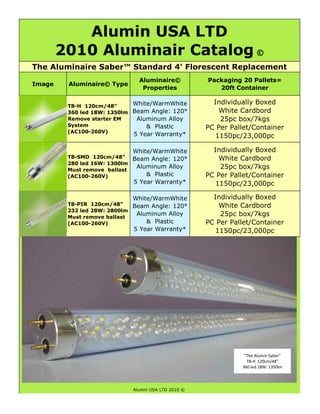 Alumin USA LTD
        2010 Aluminair Catalog ©
The Aluminaire Saber™ Standard 4' Florescent Replacement
                              Aluminaire©           Packaging 20 Pallets=
Image    Aluminaire© Type
                               Properties              20ft Container

                             White/WarmWhite          Individually Boxed
         T8-H 120cm/48"
         360 led 18W: 1350lm Beam Angle: 120°          White Cardbord
         Remove starter EM    Aluminum Alloy            25pc box/7kgs
         System                  & Plastic          PC Per Pallet/Container
         (AC100-260V)
                            5 Year Warranty*          1150pc/23,000pc

                            White/WarmWhite           Individually Boxed
         T8-SMD 120cm/48" Beam Angle: 120°             White Cardbord
         280 led 16W: 1300lm
         Must remove ballast
                             Aluminum Alloy             25pc box/7kgs
         (AC100-260V)           & Plastic           PC Per Pallet/Container
                            5 Year Warranty*          1150pc/23,000pc

                            White/WarmWhite           Individually Boxed
         T8-PIR 120cm/48"    Beam Angle: 120°          White Cardbord
         232 led 28W: 2800lm
         Must remove ballast
                              Aluminum Alloy            25pc box/7kgs
         (AC100-260V)            & Plastic          PC Per Pallet/Container
                            5 Year Warranty*          1150pc/23,000pc




                                                               "The Alumin Saber"
                                                                T8-H 120cm/48"
                                                              360 led 18W: 1350lm



                            Alumin USA LTD 2010 ©
 
