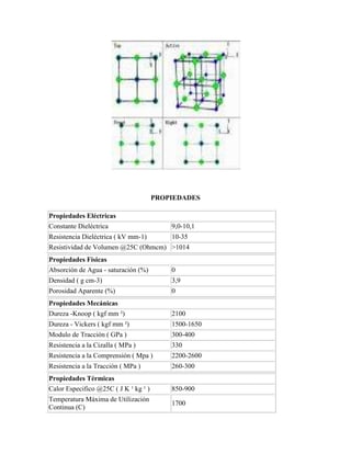 PROPIEDADES
Propiedades Eléctricas
Constante Dieléctrica 9,0-10,1
Resistencia Dieléctrica ( kV mm-1) 10-35
Resistividad de Volumen @25C (Ohmcm) >1014
Propiedades Físicas
Absorción de Agua - saturación (%) 0
Densidad ( g cm-3) 3,9
Porosidad Aparente (%) 0
Propiedades Mecánicas
Dureza -Knoop ( kgf mm ²) 2100
Dureza - Vickers ( kgf mm ²) 1500-1650
Modulo de Tracción ( GPa ) 300-400
Resistencia a la Cizalla ( MPa ) 330
Resistencia a la Comprensión ( Mpa ) 2200-2600
Resistencia a la Tracción ( MPa ) 260-300
Propiedades Térmicas
Calor Especifico @25C ( J K ¹ kg ¹ ) 850-900
Temperatura Máxima de Utilización
Continua (C)
1700
 