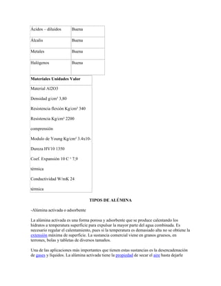 Ácidos – diluidos Buena
Álcalis Buena
Metales Buena
Halógenos Buena
Materiales Unidades Valor
Material Al2O3
Densidad g/cm³ 3,80
Resistencia flexión Kg/cm² 340
Resistencia Kg/cm² 2200
comprensión
Modulo de Young Kg/cm² 3.4x10-
Dureza HV10 1350
Coef. Expansión 10 C ¹ 7,9
térmica
Conductividad W/mK 24
térmica
TIPOS DE ALÚMINA
-Alúmina activada o adsorbente
La alúmina activada es una forma porosa y adsorbente que se produce calentando los
hidratos a temperatura superficie para expulsar la mayor parte del agua combinada. Es
necesario regular el calentamiento, pues si la temperatura es demasiado alta no se obtiene la
extensión máxima de superficie. La sustancia comercial viene en granos gruesos, en
terrones, bolas y tabletas de diversos tamaños.
Una de las aplicaciones más importantes que tienen estas sustancias es la desencadenación
de gases y líquidos. La alúmina activada tiene la propiedad de secar el aire hasta dejarle
 